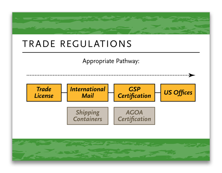 Project Baobab presentation - slide 4